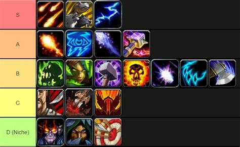 Meilleurs DPS WoW BC Classic Classement Et Tier List Sur World Of