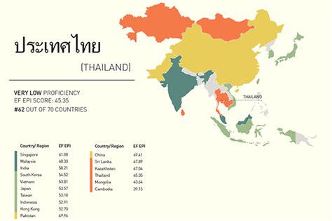 Bangkok Post Thai English Proficiency Drops Now 3rd Worst In Asia Ef