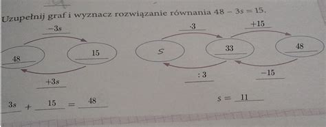 Uzupe Nij Graf I Wyznacz Rozwi Zanie R Wnania S Na Jutro Daje