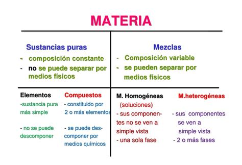 SUSTANCIAS PURAS Vs MEZCLAS Ppt Descargar