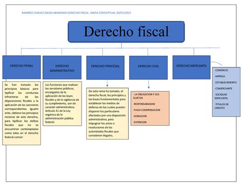 Mapaconceptual Derecho Fiscal Ramirez Chavez Diego Armando Derecho Fiscal Mapa Conceptual 30