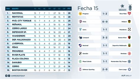 Tabla De Posiciones Apertura Jack Parr