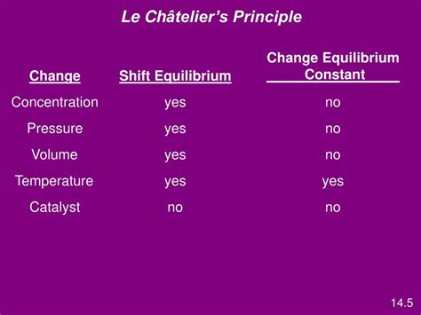 Ppt Chapter 13 Equilibrium Powerpoint Presentation Free Download Id3803185