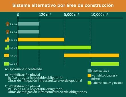 Sistema Alternativo Cdmx Soluciones Hidropluviales