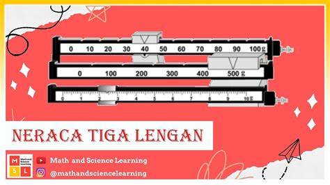 Cara Membaca Neraca Tiga Lengan Besaran Dan Pengukuran Fisika Smp 7 Math And Science