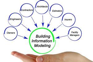 Top 5 Benefits Of BIM For HVAC Designing Better HVAC Systems