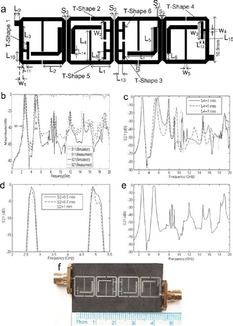 Figure From Compact Dual Band Bandpass Filter With Ultra Wide