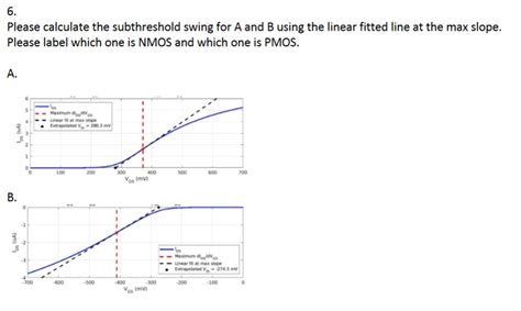 Solved Please Calculate The Subthreshold Swing For A And Chegg