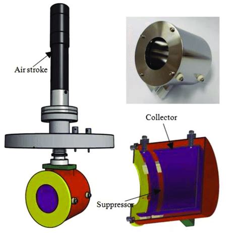 Faraday Cup System Left Faraday Cup Attached To Air Stroke Right