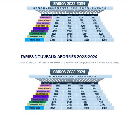 Aviron Bayonnais : jusqu’à 60 % d’augmentation sur les abonnements