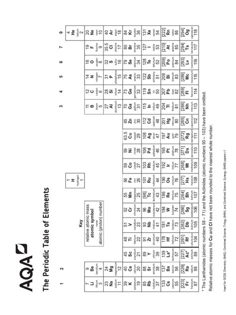 Aqa Gcse Periodic Table | PDF | Silicon | Chlorine