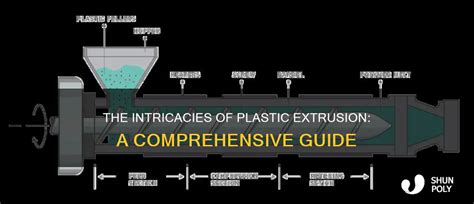 Unlocking The Secrets Of Plastic Extrusion A Comprehensive Guide