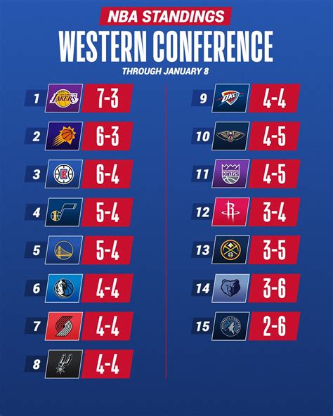 Nba Standings All Time - nbabv