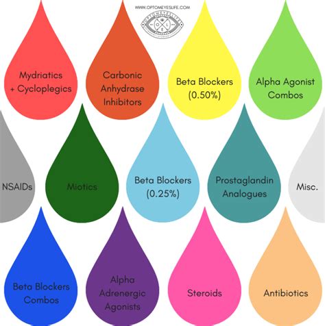 Eye Drop Colors – PEM Source