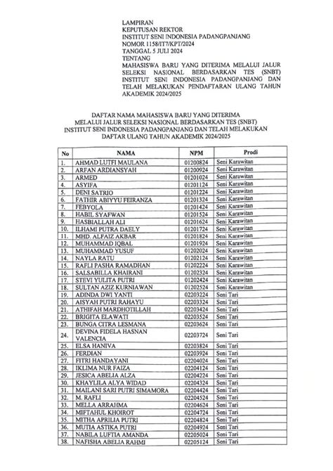 Mahasiswa Baru Yang Diterima Memalui Jalur Seleksi Nasional Berdasarkan Tes Snbt Institut Seni