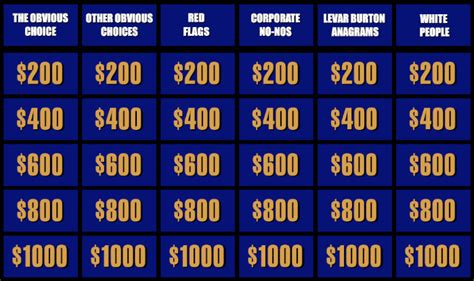 A Jeopardy Board For Determining Who Should Be The Next Host Of