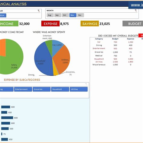 Monthly Financial Report Excel Template Of Reporting Templates