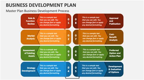 Business Development Plan PowerPoint Presentation Slides - PPT Template