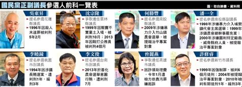 [新聞] 快新聞／震撼彈！蔡適應申訴成功博士學位保住了 宣布「不選2024立委連任」 看板gossiping Ptt網頁版