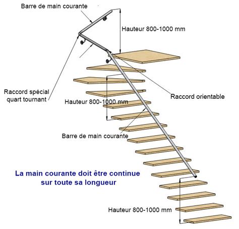 Longueur Dune Main Courante Descalier Les Dimensions à Respecter