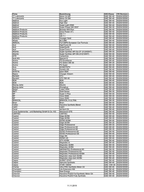 VW 50200 50500 19 12 2019 | PDF | Motor Oil | Petroleum Industry