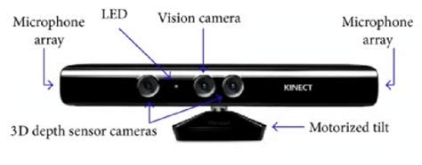 Microsoft Kinect Sensor 17 Kinect Sensor Detects 6 People Owing To Download Scientific