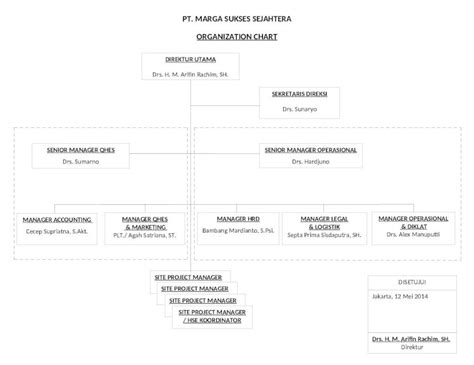 DOCX Struktur Organisasi HSE DOKUMEN TIPS