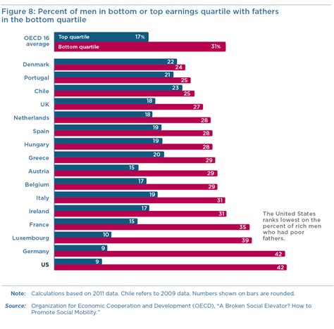 How To Fix Economic Inequality An Overview Of Policies For The United States And Other High