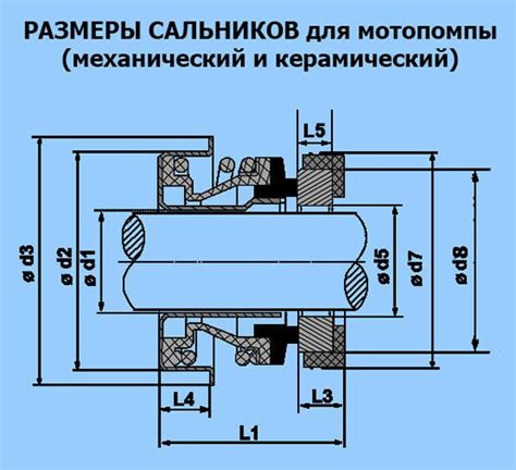 Сальники для мотопомп