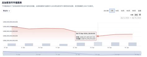 市场暴跌之际，哪些资产适合抄底？ Web3资讯 Odaily