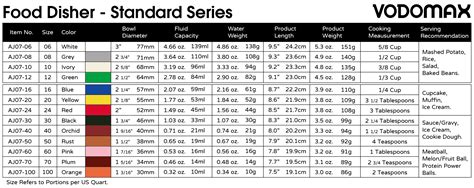 Standard Series Vodomax Products