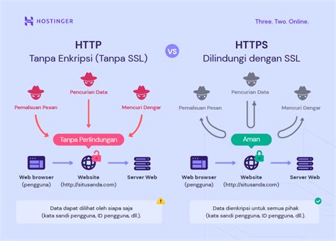 Apa Itu Ssl Cara Kerja Manfaat Dan Cara Menggunakan Ssl Mobile Legends