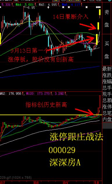 散户必学！！以14年的经验总结出来的跟庄战法——活捉老庄股（通俗易懂） 知乎