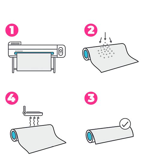 Audley Dtf Pro Roll To Roll Printing System Cadlink Softw