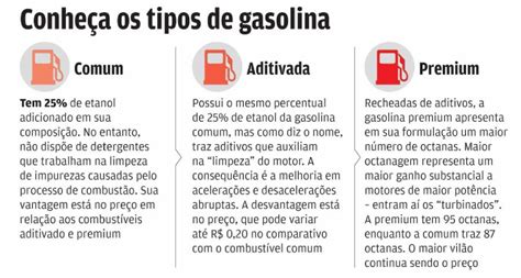 Octanagem Da Gasolina Comum - Octanagem de Combustíveis: Tudo o que Você Precisa Saber