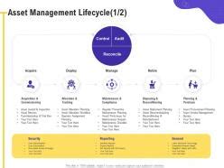 Asset Management Lifecycle Maintenance M Ppt Powerpoint Presentation