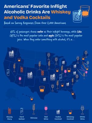 Latest Upgraded Points Study Reveals Best Sky High Snacks A Coast To