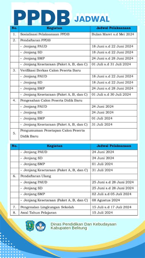 Jadwal Ppdb Kabupaten Belitung