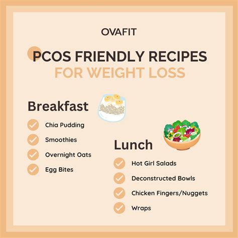 14 PCOS Friendly Recipes for Weight Loss - OvaFit PCOS Supplements