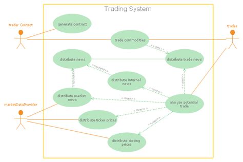 Uml Use Case Diagram Trading System Usage Scenarios