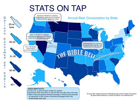 Beer Consumption By State AKA The State With The Most Alcoholics YBMW