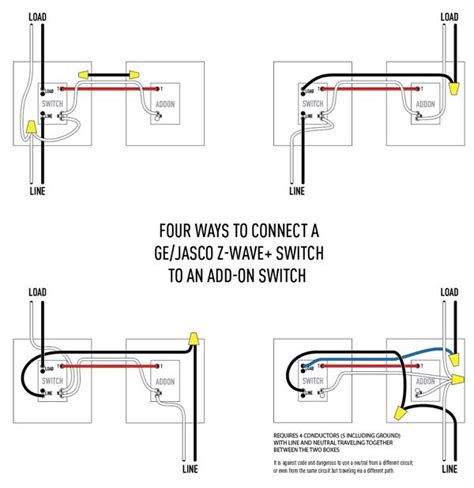 Types Of Wiring Pdf