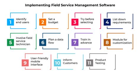 11 Simple Steps To Implement Field Service Management Software Quixy