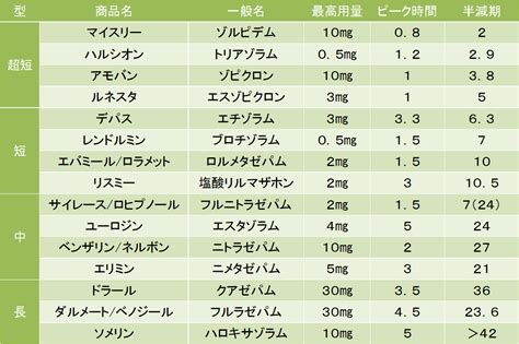 【精神科医が解説】睡眠薬（睡眠導入剤）の効果と副作用 こころみ医学元住吉こころみクリニック【内科・呼吸器内科・心療内科】