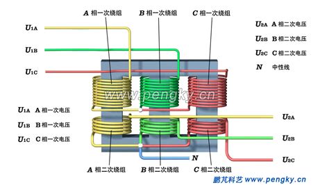 变压器基础原理－发电机系列课件－鹏芃科艺