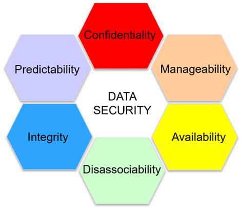 The Nist Privacy Framework An Enterprise Risk Management Tool Cosmos