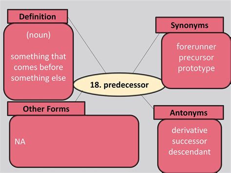 1st Quarter 201718 Vocabulary Maps Ppt Download