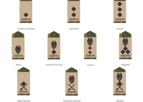 Kenya Defence Forces Ranks and Salary Structure in 2023