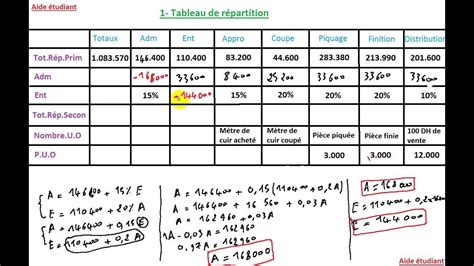 exercice et corrigé de comptabilité analytique pdf