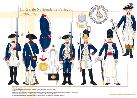 La Garde Nationale De Paris 1790 1792 C French Army Century Uniforms